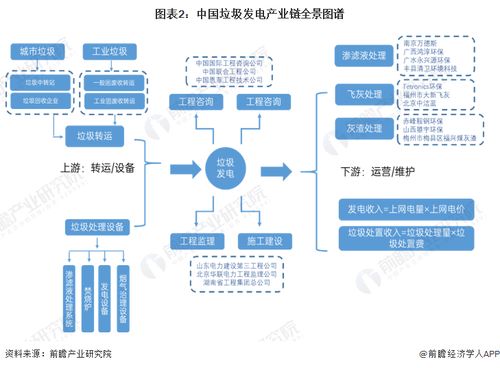 2023年垃圾發電行業產業鏈全景梳理及區域熱力地圖