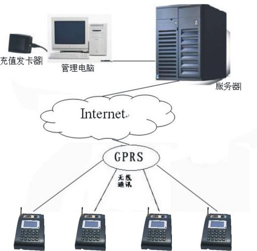 互聯網接入